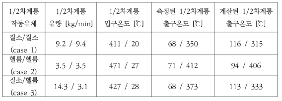 실험결과와 COMSOL 해석결과 비교