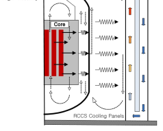 공냉식 RCCS 개략도