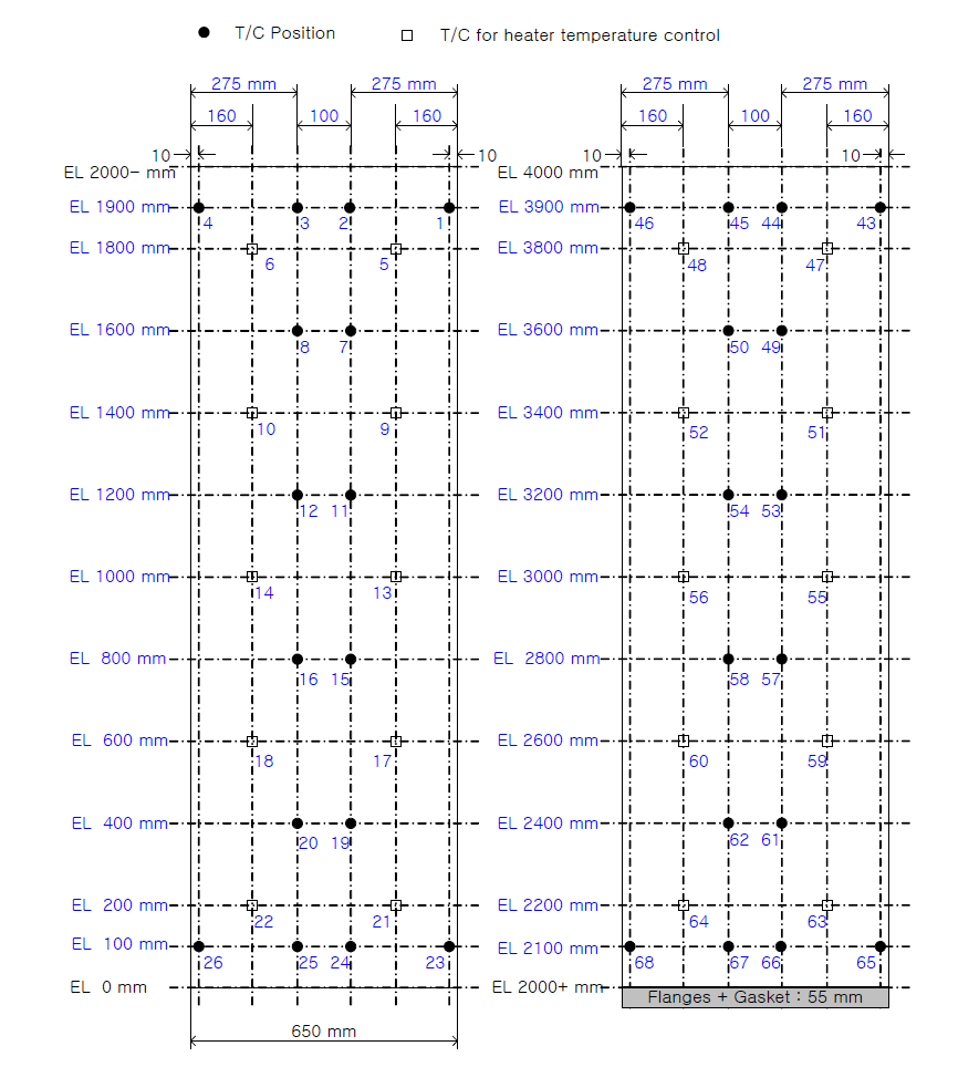 가열판 열전대 배치도 (왼쪽: 하부, 오른쪽: 상부)