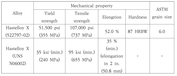 Hastelloy X 판재의 기초물성