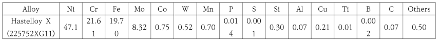 Hastelloy X 용접봉의 화학조성