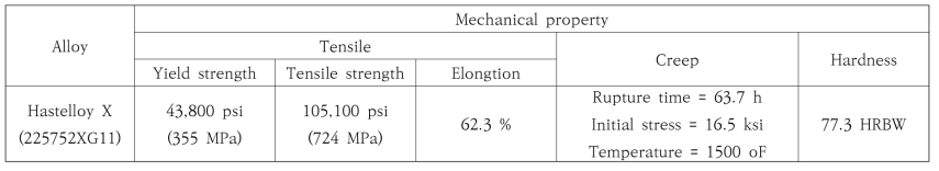 Hastelloy X 용접봉의 기초 물성