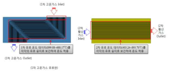 일이차측 유로의 유체온도 입력 설명도