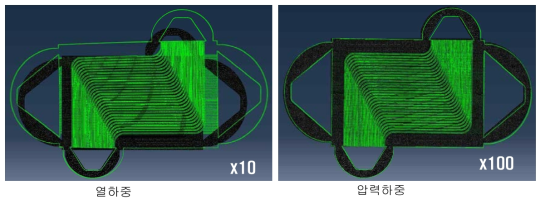 열하중과 압력하중조건에서의 변위 크기 비교