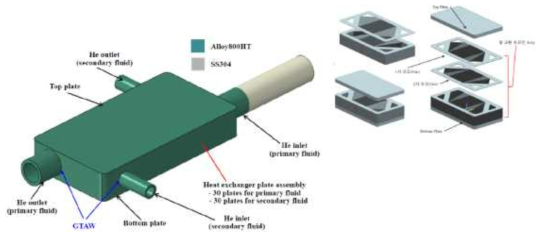 시험용 Alloy 800HT 열교환기 구조