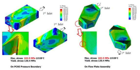 Alloy 800HT Lab 실험용 PCHE 본체의 응력 분포