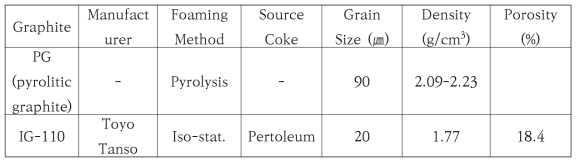 표면개질에 사용한 흑연의 물성