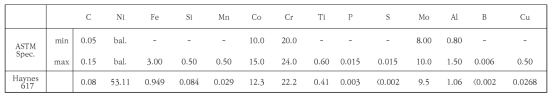 Alloy 617 판재 조성