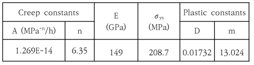 Alloy 617의 900°C에서 얻은 인장 및 크리프 상수