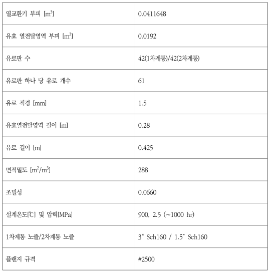 Alloy617 열교환기 설계 사양