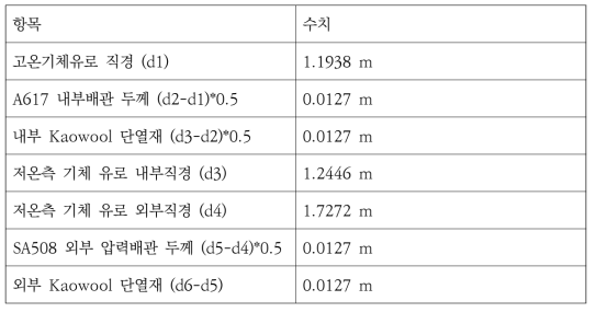 이중관 설계 수치