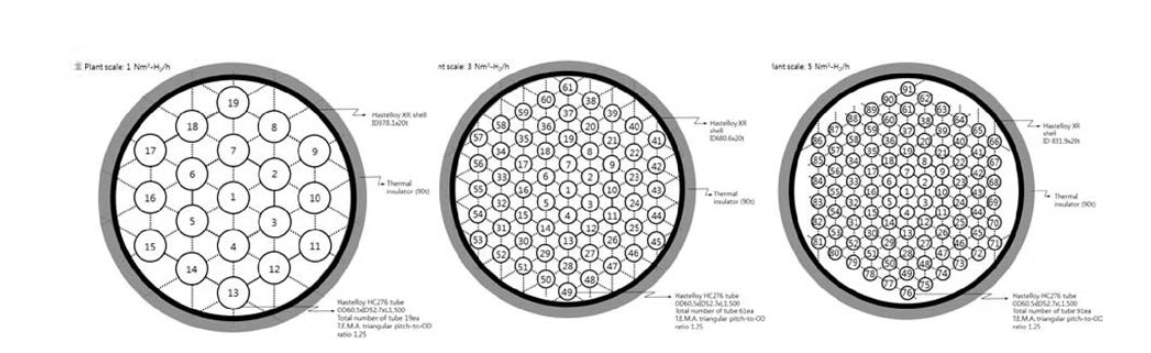 1, 3, 5 N㎥• Hz/h 수소생산규모 요오드산 열분해장치 내부 셀 구조 및 튜브 배치도