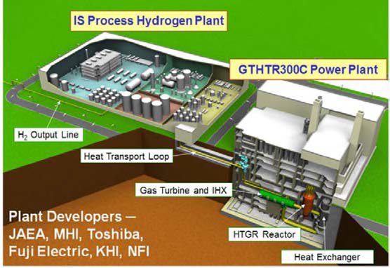 원자력수소생산 시스템 (GTHTR 300C + IS)