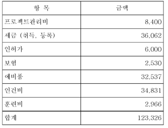 사업자 비용