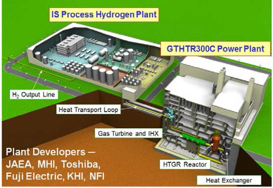 일본의 원자력수소생산시스템(GTHTR300C + IS)
