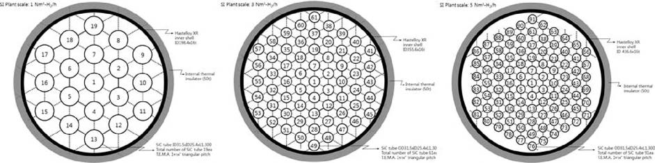 1, 3, 5 N㎥ • Hz/h 수소생산규모 황산 열분해장치 내부 셀 구조 및 튜브 배치도