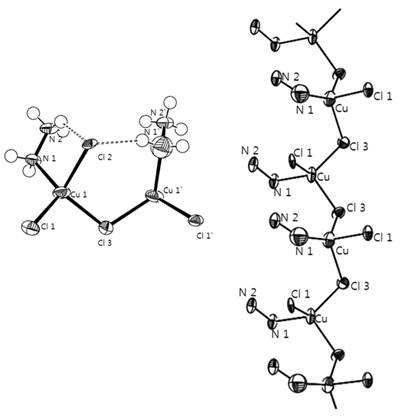 Single crystal structure of Cu+(N2H5)+Cl2.