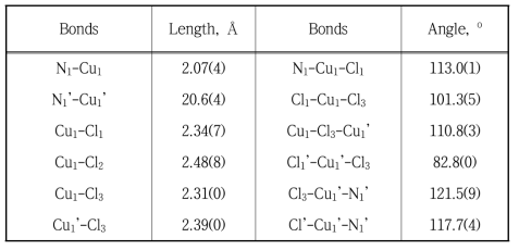 Bonding distance and angle of [Cu(I)(NH2NH3)Cl2]n.