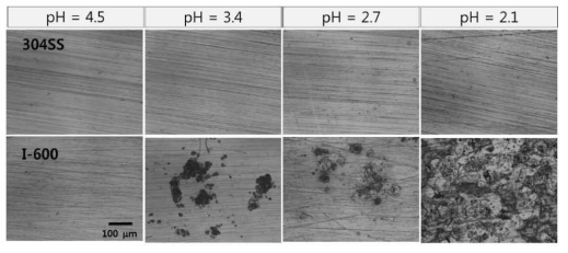 Effect of pH on surface corrosion morphology of Inconel-600 and 304SS in NP solution