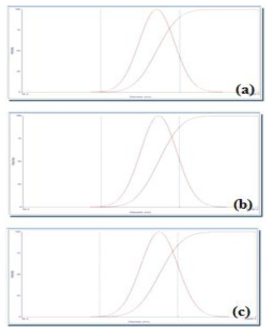 Size distribution of BaSO4, (a) 5 min, 2.55 μm, (b) 35 min, 2.71 μm, (c) 65 min, 2.90 μm