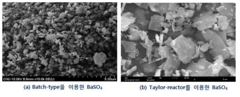 SEM image of BaSO4 particles synthesized by batch-type(a) and Taylor reactor(b).