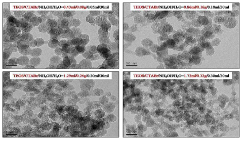 TEM images of mesoporous silica NPs synthesized by varying the amount of TEOS and CTABr.