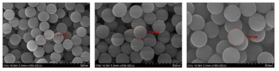 SEM images of the silica NPs with various sizes synthesized using modified Stöber method