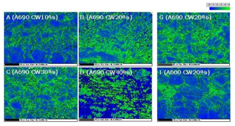 KAM maps of cold-rolled Alloy 690 and 600 materials after SR thermal treatment by EBSD (x300)