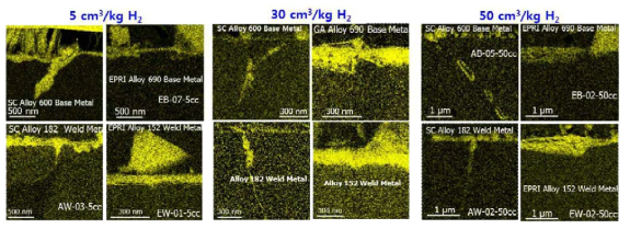 TEM/EDS oxygen maps showing surface and intergranular oxidation of N-base alloys depending on hydrogen content