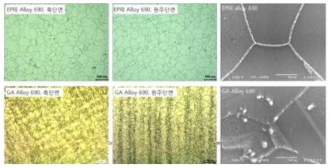 Microstructures and carbide precipitations in the EPRI and GA Alloy 690 base metals