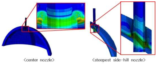 Von Mises stress contour around the Alloy 690 CRDM nozzle and its J-groove weld using 3-D FE model