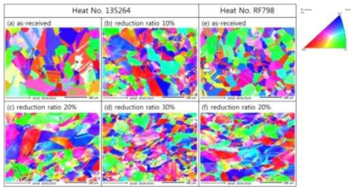 IPF images of cold-rolled Alloy 690 measured by EBSD (x300)
