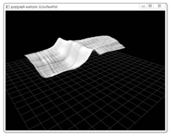 3D Surface plot of C-scan data.