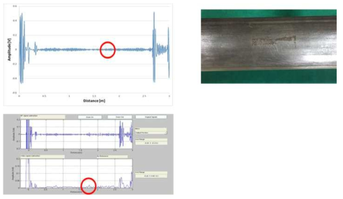 Acquired guided wave signal(top) and the signal after processed with the phase-matched subtraction program(bottom). The right photo shows outer surface of pipe after a corrosion experiment with 10% nital solution for 24 hrs.