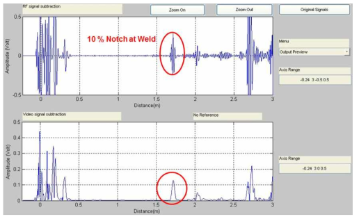 RF signal (top) and video signal (bottom) after discrimination of the baseline signal(weld signal). The signals were acquired from the notch with a depth of 10% of pipe wall thickness, which equivalent to the 2.3% of CSA at the weld.