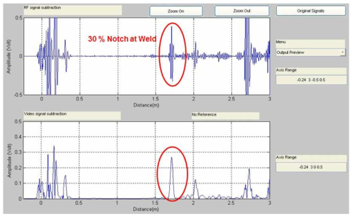 RF signal (top) and video signal (bottom) after discrimination of the baseline signal(weld signal). The signals were acquired from the notch with a depth of 30% of pipe wall thickness, which equivalent to the 6.6% of CSA at the weld.