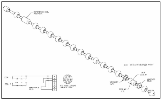 Design diagram of eddy current test probe for U-bend ovality measurement.
