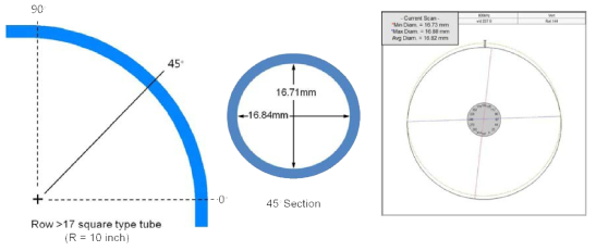 Results of ovality measurement for row >17 square type tube.