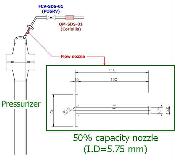 가압기 POSRV 50% 노즐