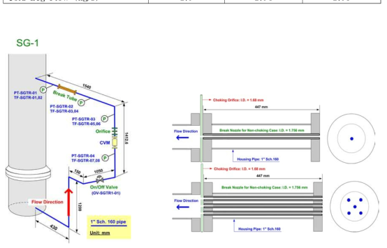 증기발생기 세관파단사고 모의실험 방법 및 파단 노즐의 개념도