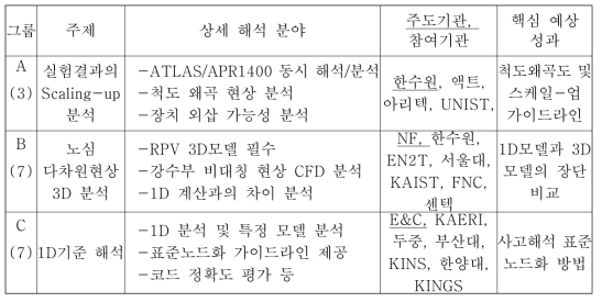 아틀라스 국내표준문제 해석 소그룹 운영 체계