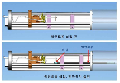 TIG 점용접 지그에 핵연료봉 설정 (1 단계)