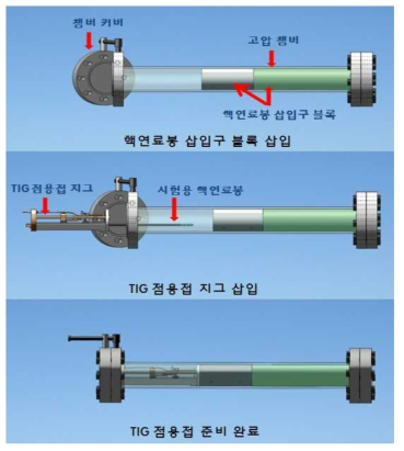 TIG 점용접 지그에 핵연료봉 설정 (2 단계)