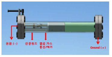 고압챔버 퍼징 및 핵연료봉 TIG 점용접 (3 단계)