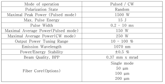 파이버 레이저 소스 장치 (YLR-QCW-150/1500-AC)의 사양
