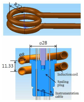 Design of induction coil