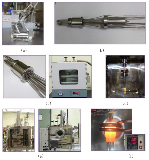 Sequence of induction brazing process of the sealing plug (a) acid pickling (b) assemble MI cables with a sealing plug (c) spread paste and dry in the chamber (d) install a sealing plug at the of induction coil (e) close cover of the chamber and purge helium gas (f) heat up the sealing plug up to 1000℃ and cool down