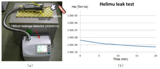 Results of sealing performance test - Helium leak test (a) He leak test equipment (b) helium leak rate
