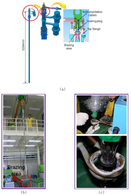 Brazing area of the In-Pile test Section (IPS) (a) IPS and a section view of its sealing area (b) set up the brazing area by lifting up the assembly upside down (c) induction brazing