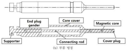 핵연료 길이방향 계측용 LVDT 코어 조립체의 모델링 및 부품 명칭